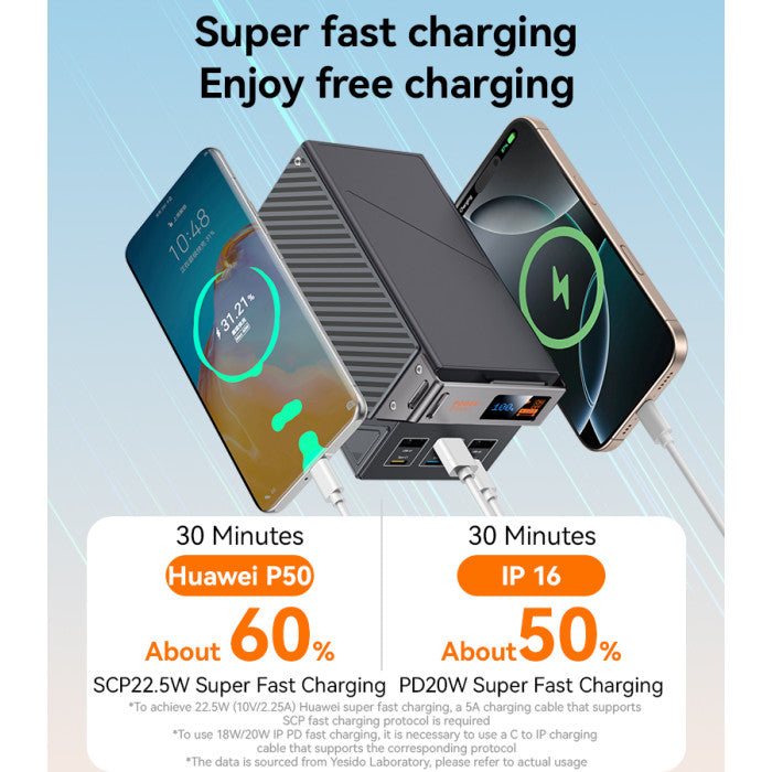 Power Bank 50,000mAh PD 20W, SCP 22.5W con Pantalla LED y 6 Puertos
