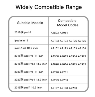 Tabla de modelos de iPad compatibles con el lápiz activo Yesido ST10 y sus códigos